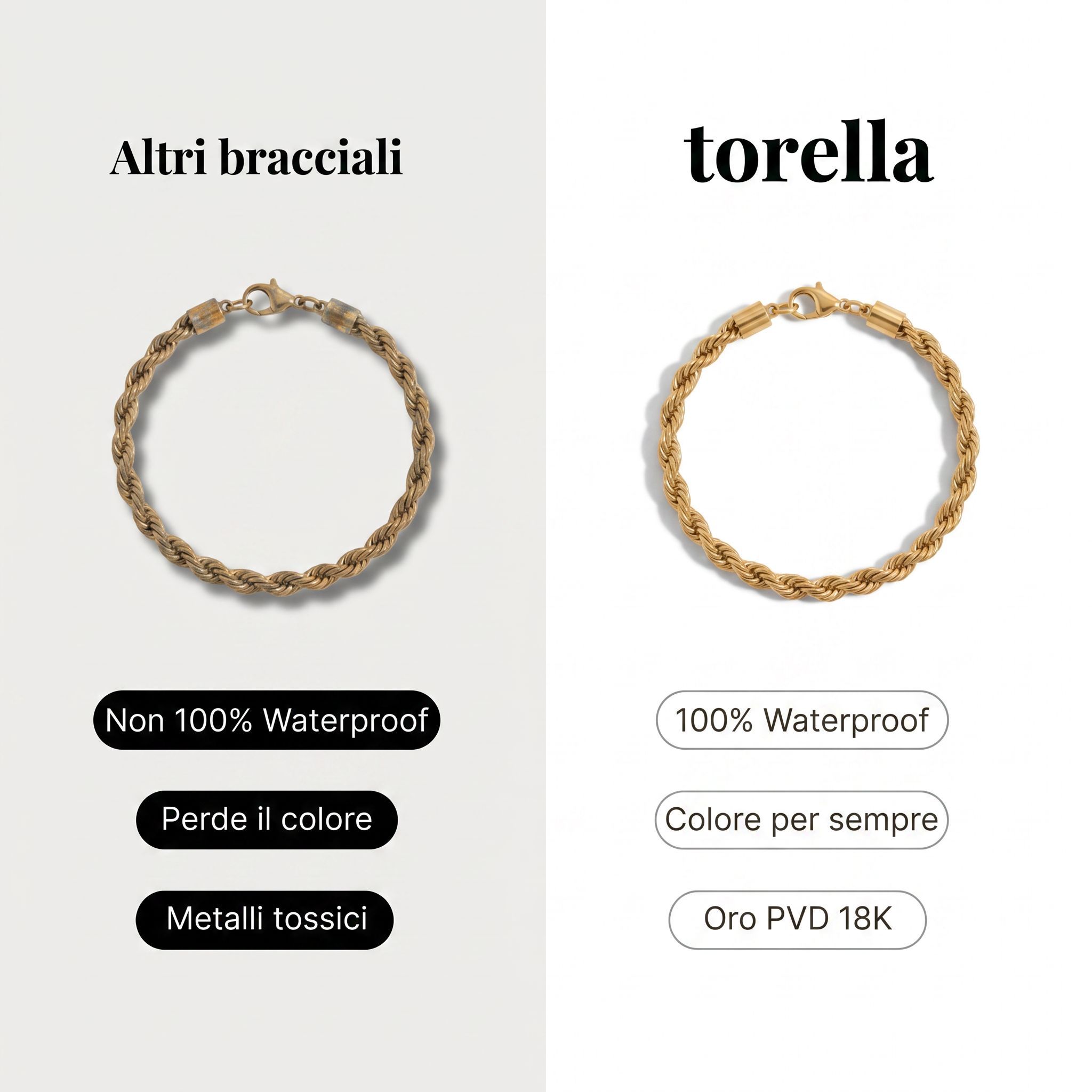 Pulsera Cordón