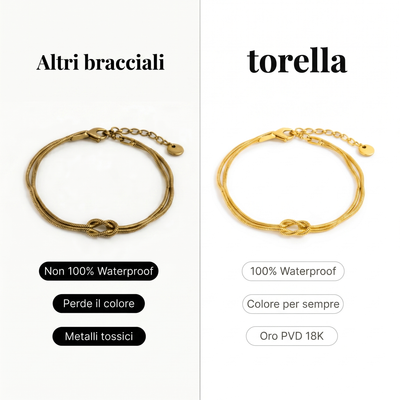Pulsera Nudo