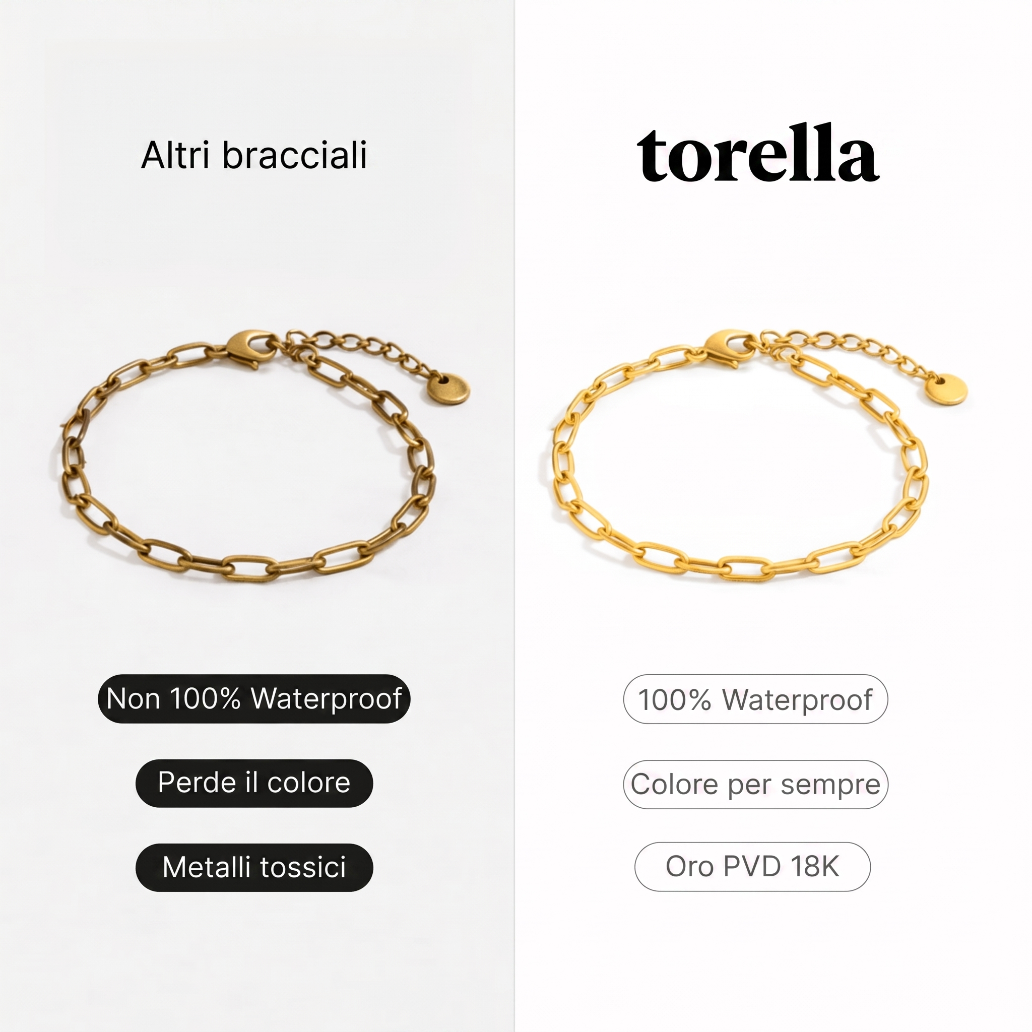 Pulsera Clip