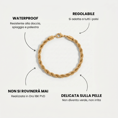 Pulsera Cordón