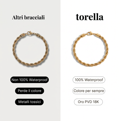 Pulsera Cordón