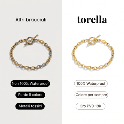 Pulsera Cubana Cierre T