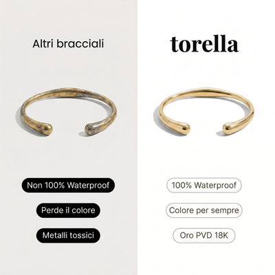 Pulsera Océan