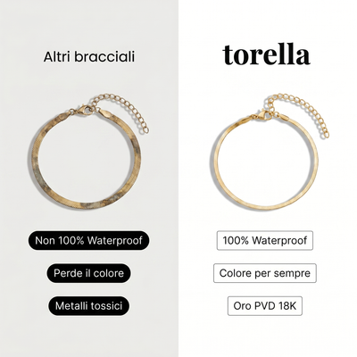 Pulsera Espiga