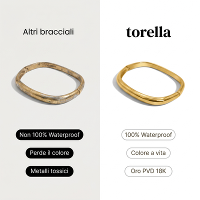 Pulsera Rectangle