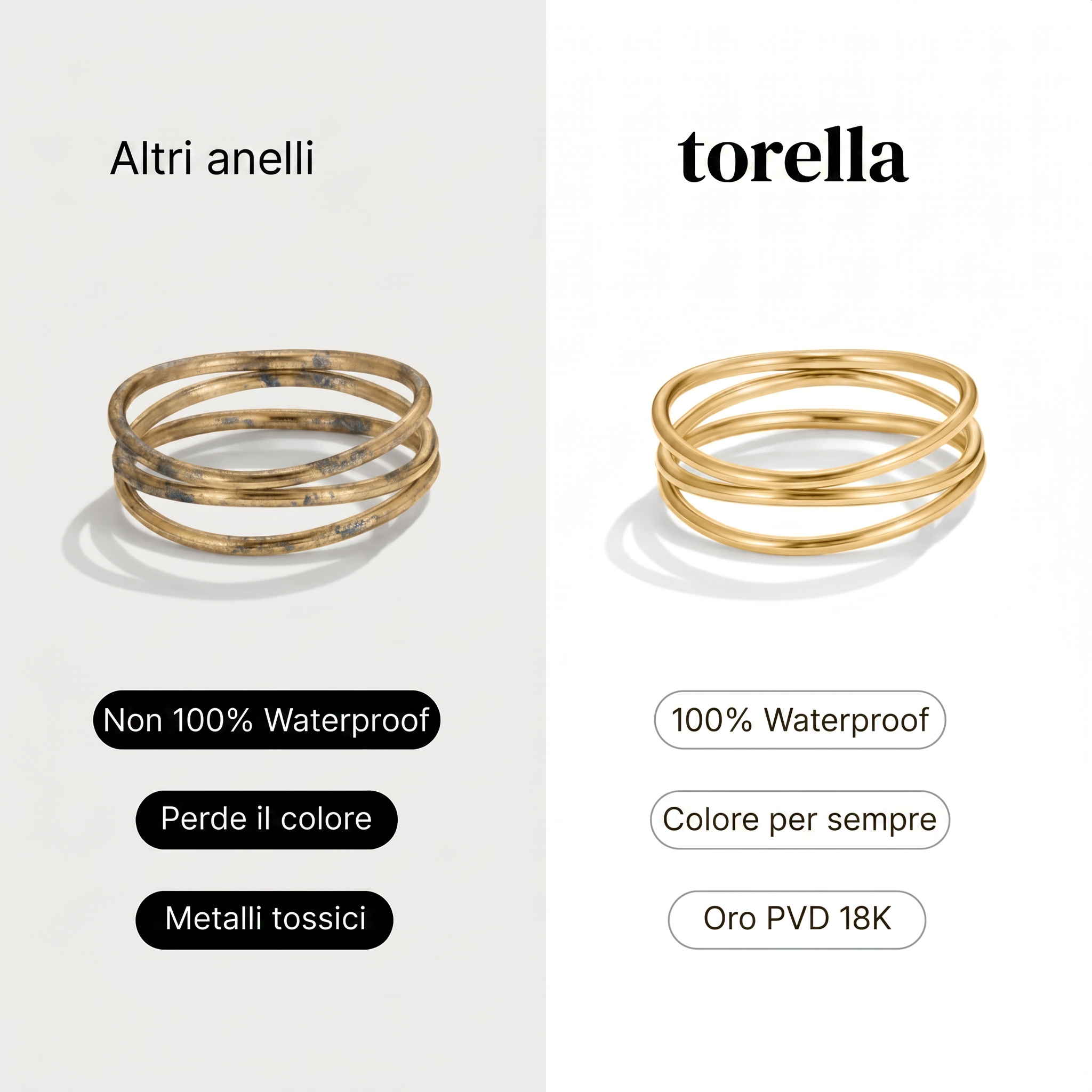 Anillo Loop