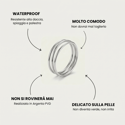 Anillo Loop
