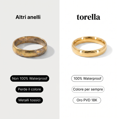Anillo Essential