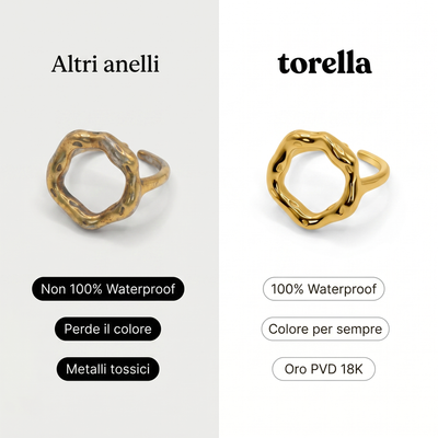 Anillo Círculo Abierto