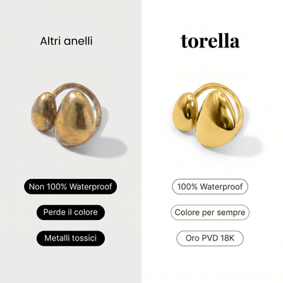 Anillo Óvalo Organic