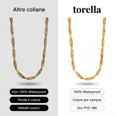 Collar con cadena retorcida