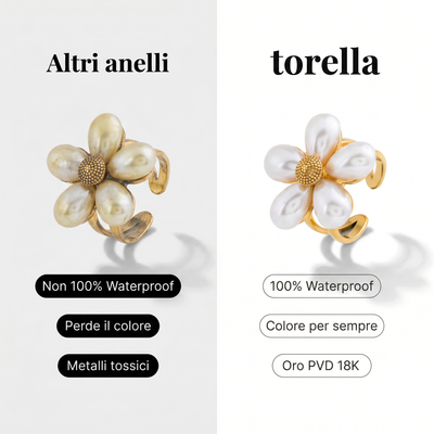 Anillo Floréa